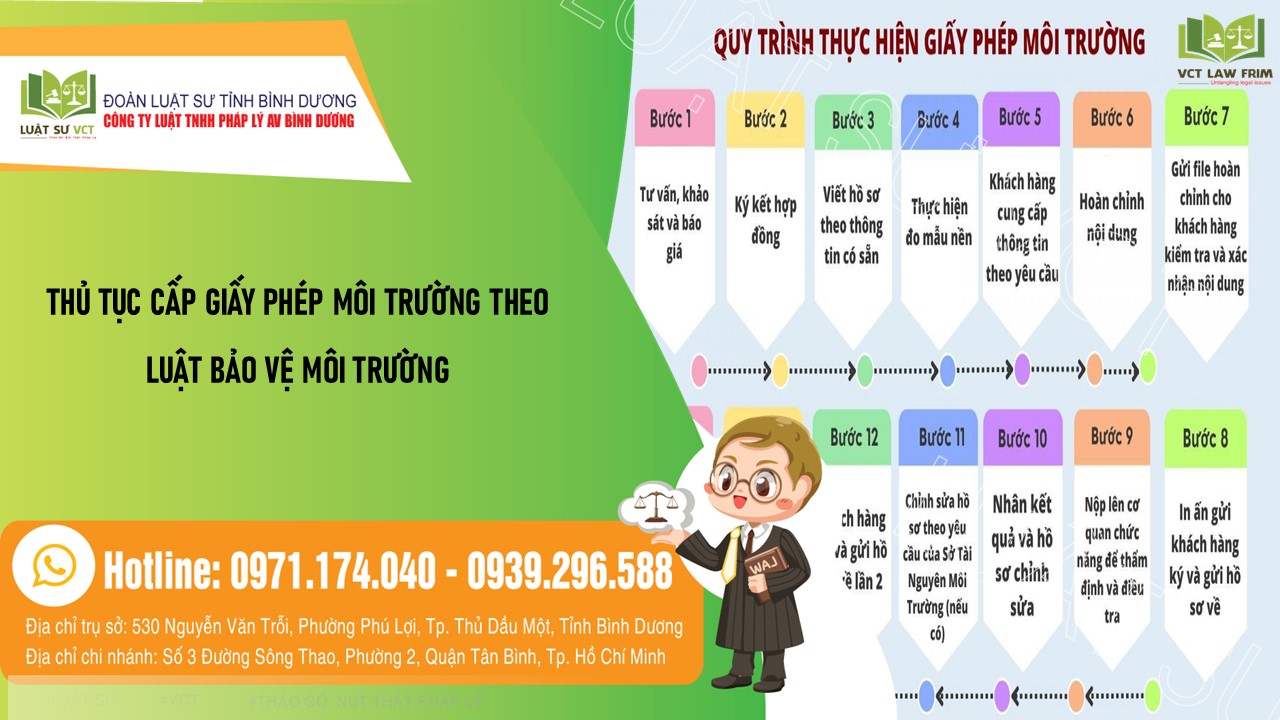 THỦ TỤC CẤP GIẤY PHÉP MÔI TRƯỜNG